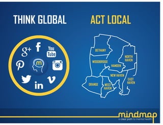 BRANDING
FACEBOOK MARKETING ECOSYSTEM
 