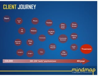 BRANDING
FACEBOOK MARKETING ECOSYSTEM
 