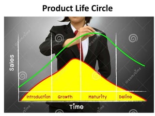 Product Life Circle
 