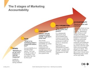 The 5 stages of Marketing
Accountability
DENIAL
“Marketing is
an art not a
science. It
cant be
measured”
Leads to
Marketing
being isolated
FEAR
“What is my
marketing doesn’t
impact the bottom
line?”
Accountability is a
double-edge
sword. You can
look like a star or
a disaster? Can
you take the risk
to find out?
CONFUSION
“I know I should
measure market
results, I just don’t
know how”
You know
measurement is
inevitable so a few
basic output
measures are
instigated but no
overall view of how
marketing impacts
the bottom line
SELF-PROMOTION
“Hey come look at
all my charts and
graphs!”
In a desperate
attempt to look
accountable they
measure anything
and everything and
produce a chart to
prove it. However,
they don’t
appreciate the
connection to hard
revenue, profits and
growth, creating an
impression of ‘soft
KPIs’
ACCOUNTABILITY
“Revenue starts with
marketing”
Marketing finds its true
place in the revenue
pipeline. Marketing
stops being a cost-
centre and starts
justifying expenditure
based on business
building outcomes.
The organisation
supports and believes
in marketing form the
top down and the right
tools and processes
are put in place. The
CMO acts and talks
like a true C-level and
Marketing has a seat
at the top table.
22 May 2014 10EDGE Marketing Best Practice Forum - Marketing Accountability
 