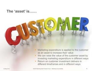 22 May 2014
 Marketing expenditure is applied to the customer
as an asset to increase their value
 We can raise the value of the customer asset by
investing marketing expenditure in different ways
 Return on customer investment delivers in
different timeframes and in different ways
16EDGE Marketing Best Practice Forum - Marketing Accountability
The ‘asset’ is……
 