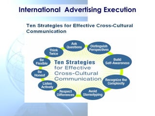 International Advertising Examples Marketing Across Cultures | PPT