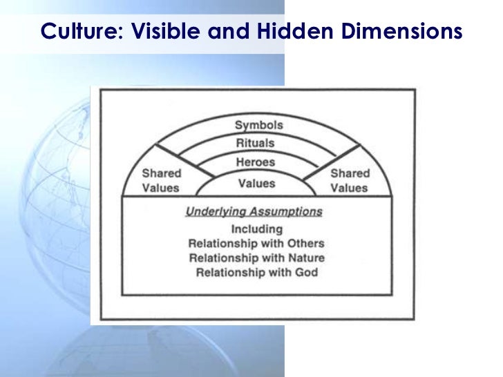 visible and hidden dimensions of diversity Within the spectrum of diversity, we tend to immediately see different hues of ethnicity and race and culture as part of the tapestry of america then we may think of gender, of sexual orientation, of age, of religion, all as interactive components of ethnicity, race, and culture. visible and hidden dimensions of diversity Within the spectrum of diversity, we tend to immediately see different hues of ethnicity and race and culture as part of the tapestry of america then we may think of gender, of sexual orientation, of age, of religion, all as interactive components of ethnicity, race, and culture.
