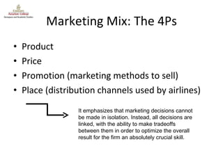 Marketing Mix: The 4Ps Product Price Promotion (marketing methods to sell) Place (distribution channels used by airlines) It emphasizes that marketing decisions cannot be made in isolation. Instead, all decisions are linked, with the ability to make tradeoffs  between them in order to optimize the overall result for the firm an absolutely crucial skill. 