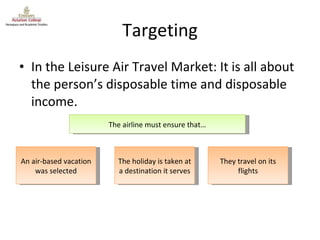 Targeting In the Leisure Air Travel Market: It is all about the person’s disposable time and disposable income. The airline must ensure that… An air-based vacation was selected The holiday is taken at a destination it serves They travel on its flights 
