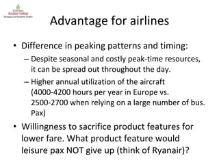 Advantage for airlines Difference in peaking patterns and timing: Despite seasonal and costly peak-time resources, it can be spread out throughout the day. Higher annual utilization of the aircraft (4000-4200 hours per year in Europe vs. 2500-2700 when relying on a large number of bus. Pax) Willingness to sacrifice product features for lower fare. What product feature would leisure pax NOT give up (think of Ryanair)? 