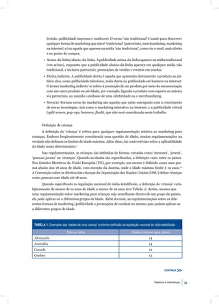 levisão, publicidade impressa e outdoors). O termo ‘não tradicional’ é usado para descrever
          qualquer forma de marketing que não é ‘tradicional’ (patrocínio, merchandising, marketing
          na internet) e/ou aquela que aparece na mídia ‘não tradicional’, como via e-mail, mala direta
          e no ponto de compra.
        • Acima-da-linha/abaixo-da-linha. A publicidade acima-da-linha aparece na mídia tradicional
          (ver acima), enquanto que a publicidade abaixo-da-linha aparece em qualquer mídia não
          tradicional, e incluem patrocínio, promoções de vendas e eventos em escolas.
        • Direta/indireta. A publicidade direta é aquela que apresenta diretamente o produto ao pú-
          blico alvo, como publicidade televisiva, mala direta ou publicidade em banners na internet.
          O termo ‘marketing indireto’ se refere à promoção de um produto por meio da sua associação
          com um outro produto ou atividade, por exemplo, ligando o produto com esporte ou música
          via patrocínio, ou usando o endosso de uma celebridade ou o merchandising.
        • Nova(s). Formas novas de marketing são aquelas que estão emergindo com o crescimento
          de novas tecnologias, tais como o marketing interativo na internet, e a publicidade virtual
          (split screen, pop-ups, banners, ﬂash), que não será considerada neste trabalho.


      Deﬁnição de criança
      A deﬁnição de ‘criança’ é crítica para qualquer regulamentação relativa ao marketing para
crianças. Embora freqüentemente considerada uma questão de idade, muitas regulamentações na
verdade não deﬁnem os limites de idade máxima. Além disso, há controvérsias sobre a aplicabilidade
da idade como determinante.9
      Nas regulamentações, as crianças são deﬁnidas de formas variadas como ‘menores’, ‘jovens’,
‘pessoas jovens’ ou ‘crianças’. Quando as idades são especiﬁcadas, a deﬁnição varia entre os países.
Nos Estados Membros da União Européia (UE), por exemplo, um menor é deﬁnido como uma pes-
soa abaixo dos 18 anos de idade, com exceção da Áustria, onde a idade máxima limite é 19 anos.10
A Convenção sobre os direitos das crianças da Organização das Nações Unidas (ONU) deﬁne crianças
como pessoas com idade até 18 anos.
       Quando especiﬁcada na legislação nacional de rádio-teledifusão, a deﬁnição de ‘criança’ varia
tipicamente de menor de 12 anos de idade a menor de 16 anos (ver Tabela 1). Assim, mesmo que
uma regulamentação sobre marketing para crianças seja semelhante dentro de um grupo de países,
ela pode aplicar-se a diferentes grupos de idade. Além do mais, as regulamentações sobre as dife-
rentes formas de marketing (publicidade e promoções de vendas) no mesmo país podem aplicar-se
a diferentes grupos de idade.



 TABELA 1: Exemplos das ‘idades de uma criança’ conforme deﬁnição da legislação nacional de rádio-teledifusão

                         País ou área                                      Idades (menos que, anos)
 Alemanha                                                                               14
 Austrália                                                                              14
 Canadá                                                                                 12
 Quebec                                                                                 13



                                                                                                      CONTINUA



                                                                                             Objetivos e metodologia   23
 