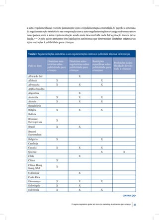 a auto-regulamentação coexiste juntamente com a regulamentação estatutária. O papel e a extensão
da regulamentação estatutária em comparação com a auto-regulamentação variam grandemente entre
esses países, com a auto-regulamentação sendo mais desenvolvida onde há legislação menos deta-
lhada.72,73 Os seis países restantes têm legislações autônomas que determinam diretrizes estatutárias
e/ou restrições à publicidade para crianças.



 Tabela 3: Regulamentações estatutárias e auto-regulamentações relativas à publicidade televisiva para crianças

                     Diretrizes esta-        Diretrizes auto-            Restrições
                                                                                                    Proibições da pu-
                     tutárias sobre          regulatórias sobre          especíﬁcas sobre
 País ou área                                                                                       blicidade direcio-
                     publicidade para        publicidade para            publicidade para
                                                                                                    nada a crianças
                     crianças                crianças                    criançasa

 África do Sul                                          X
 Albânia                       X                                                    X
 Alemanha                      X                        X                           X
 Arábia Saudita
 Argentina                                              X
 Austrália                     X                        X                           X
 Áustria                       X                        X                           X
 Bangladesh
 Bélgica                       X                        X                           X
 Bolívia
 Bósnia e
                               X
 Herzegovina
 Brasil                        X                        X
 Brunei
 Darussalam
 Bulgária                      X                                                    X
 Camboja
 Canadá                        X                        X                           X
 Quebec                                                                             X                           X
 Chile                                                  X
 China                         X
 China, Hong
                               X
 Kong, SAR
 Colômbia                                               X
 Costa Rica
 Dinamarca                     X                        X                           X
 Eslováquia                    X                        X
 Eslovênia                     X                        X                           X

                                                                                                                CONTINUA



                                               O regime regulatório global em torno do marketing de alimentos para criança   35
 