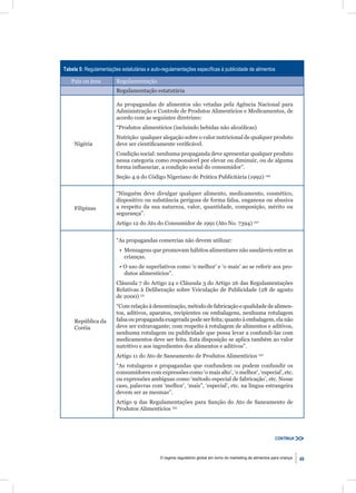 Tabela 5: Regulamentações estatutárias e auto-regulamentações especíﬁcas à publicidade de alimentos

   País ou área         Regulamentação
                        Regulamentação estatutária

                        As propagandas de alimentos são vetadas pela Agência Nacional para
                        Administração e Controle de Produtos Alimentícios e Medicamentos, de
                        acordo com as seguintes diretrizes:
                        “Produtos alimentícios (incluindo bebidas não alcoólicas)
                        Nutrição: qualquer alegação sobre o valor nutricional de qualquer produto
     Nigéria            deve ser cientiﬁcamente veriﬁcável.
                        Condição social: nenhuma propaganda deve apresentar qualquer produto
                        nessa categoria como responsável por elevar ou diminuir, ou de alguma
                        forma inﬂuenciar, a condição social do consumidor”.
                        Seção 4.9 do Código Nigeriano de Prática Publicitária (1992) 149

                        “Ninguém deve divulgar qualquer alimento, medicamento, cosmético,
                        dispositivo ou substância perigosa de forma falsa, enganosa ou abusiva
     Filipinas          a respeito da sua natureza, valor, quantidade, composição, mérito ou
                        segurança”.
                        Artigo 12 do Ato do Consumidor de 1991 (Ato No. 7394) 150


                        “As propagandas comercias não devem utilizar:
                          • Mensagens que promovam hábitos alimentares não saudáveis entre as
                            crianças.
                          • O uso de superlativos como ‘o melhor’ e ‘o mais’ ao se referir aos pro-
                            dutos alimentícios”.
                        Cláusula 7 do Artigo 24 e Cláusula 3 do Artigo 26 das Regulamentações
                        Relativas à Deliberação sobre Veiculação de Publicidade (28 de agosto
                        de 2000) 151
                        “Com relação à denominação, método de fabricação e qualidade de alimen-
                        tos, aditivos, aparatos, recipientes ou embalagens, nenhuma rotulagem
     República da       falsa ou propaganda exagerada pode ser feita; quanto à embalagem, ela não
     Coréia             deve ser extravagante; com respeito à rotulagem de alimentos e aditivos,
                        nenhuma rotulagem ou publicidade que possa levar a confundi-las com
                        medicamentos deve ser feita. Esta disposição se aplica também ao valor
                        nutritivo e aos ingredientes dos alimentos e aditivos”.
                        Artigo 11 do Ato de Saneamento de Produtos Alimentícios 152
                        “As rotulagens e propagandas que confundem ou podem confundir os
                        consumidores com expressões como ‘o mais alto’, ‘o melhor’, ‘especial’, etc.
                        ou expressões ambíguas como ‘método especial de fabricação’, etc. Nesse
                        caso, palavras com ‘melhor’, ‘mais”, ‘especial’, etc. na língua estrangeira
                        devem ser as mesmas”.
                        Artigo 9 das Regulamentações para Sanção do Ato de Saneamento de
                        Produtos Alimentícios 153




                                                                                                              CONTINUA



                                             O regime regulatório global em torno do marketing de alimentos para criança   49
 