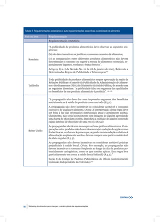 Tabela 5: Regulamentações estatutárias e auto-regulamentações especíﬁcas à publicidade de alimentos

 País ou área                Regulamentação
                             Regulamentação estatutária

                             “A publicidade de produtos alimentícios deve observar as seguintes exi-
                             gências:
                             (b) não deve incentivar ou justiﬁcar o consumo excessivo de alimentos;

     România                 (c) as comparações entre diferentes produtos alimentícios não devem
                             desestimular o consumo ou sugerir a recusa de alimentos essenciais, es-
                             pecialmente legumes, verduras e frutas frescos”.
                             Artigo 9, b) e c) da Decisão No. 22 de 28 de janeiro de 2003, Referente a
                             Determinadas Regras de Publicidade e Telecompras154

                             Toda publicidade de produtos alimentícios requer aprovação da seção de
                             Relações Públicas e Controle da Publicidade da Administração de Alimen-
     Tailândia               tos e Medicamentos (FDA) do Ministério da Saúde Pública, de acordo com
                             as seguintes diretrizes: “a publicidade falsa ou enganosa das qualidades
                             ou benefícios de um produto alimentício é proibida”. 155, 156


                             “A propaganda não deve dar uma impressão enganosa dos benefícios
                             nutricionais ou à saúde do produto como um todo (8.3.1).
                             A propaganda não deve incentivar ou considerar aceitável o consumo
                             excessivo de qualquer alimento. (Nota: A interpretação desta regra deve
                             ser feita à luz das orientações nutricionais atual e geralmente aceitas.
                             Claramente, não seria inconsistente com imagens de alguém apreciando
                             uma barra de chocolate; porém, impediria a exibição de alguém comendo
                             caixas inteiras de chocolate de uma vez só) (8.3.2)
                             As propagandas não devem menosprezar boas práticas alimentares. Com-
                             parações entre produtos não devem desencorajar a seleção de opções como
     Reino Unido
                             frutas frescas, verduras e legumes que, segundo recomendações relativas à
                             alimentação amplamente aceitas, devem compor uma parte considerável
                             da dieta regular (8.3.3).
                             As propagandas não devem incentivar ou considerar aceitável práticas
                             prejudiciais à saúde bucal. (Nota: Por exemplo, as propagandas não
                             devem incentivar o consumo freqüente ao longo do dia de produtos po-
                             tencialmente cariogênicos, como os que contêm açúcar. Essa regra leva
                             particularmente em conta a saúde dental infantil) (8.3.4).”
                             Seção 8 do Código de Padrões Publicitários do Ofcom (anteriormente
                             Comissão Independente da Televisão) 157




                                                                                                       CONTINUA



50   Marketing de alimentos para crianças: o cenário global das regulamentações
 