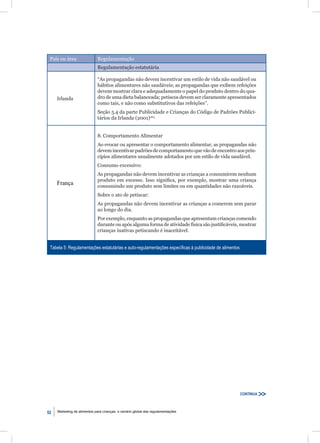 País ou área                Regulamentação
                             Regulamentação estatutária

                             “As propagandas não devem incentivar um estilo de vida não saudável ou
                             hábitos alimentares não saudáveis; as propagandas que exibem refeições
                             devem mostrar clara e adequadamente o papel do produto dentro do qua-
     Irlanda                 dro de uma dieta balanceada; petiscos devem ser claramente apresentados
                             como tais, e não como substitutivos das refeições”.
                             Seção 5.4 da parte Publicidade e Crianças do Código de Padrões Publici-
                             tários da Irlanda (2001)163


                             8. Comportamento Alimentar
                             Ao evocar ou apresentar o comportamento alimentar, as propagandas não
                             devem incentivar padrões de comportamento que vão de encontro aos prin-
                             cípios alimentares usualmente adotados por um estilo de vida saudável.
                             Consumo excessivo:
                             As propagandas não devem incentivar as crianças a consumirem nenhum
                             produto em excesso. Isso signiﬁca, por exemplo, mostrar uma criança
     França                  consumindo um produto sem limites ou em quantidades não razoáveis.
                             Sobre o ato de petiscar:
                             As propagandas não devem incentivar as crianças a comerem sem parar
                             ao longo do dia.
                             Por exemplo, enquanto as propagandas que apresentam crianças comendo
                             durante ou após alguma forma de atividade física são justiﬁcáveis, mostrar
                             crianças inativas petiscando é inaceitável.


 Tabela 5: Regulamentações estatutárias e auto-regulamentações especíﬁcas à publicidade de alimentos




                                                                                                       CONTINUA



52   Marketing de alimentos para crianças: o cenário global das regulamentações
 