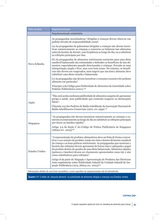 País ou área              Regulamentação
                              Regulamentação estatutária

                              As propagandas neozelandesas “dirigidas a crianças devem observar um
                              padrão elevado de responsabilidade social:
                              (a) As propagandas de guloseimas dirigidas a crianças não devem incen-
                              tivar ostensivamente as crianças a comerem ou beberem tais alimentos
                              antes do horário de dormir, com freqüência ao longo do dia, ou a substituir
                              as refeições principais por elas.
                              (b) As propagandas de alimentos nutricionais essenciais para uma dieta
                              saudável balanceada são estimuladas a defender os benefícios de tais ali-
    Nova Zelândia
                              mentos, especialmente quando direcionadas a crianças. Permite-se uma
                              interpretação ampla e livre, mas com bom senso. No entanto, os benefí-
                              cios não devem ser exagerados, nem sugerir que um único alimento deve
                              substituir uma dieta variada e balanceada.
                              (c) As propagandas não devem incentivar o consumo excessivo de nenhum
                              alimento em particular”.
                              Principio 3 do Código para Publicidade de Alimentos da Autoridade sobre
                              Padrões Publicitários (2001) 166

                              “Não será aceita nenhuma publicidade de alimentos suspeita de apresentar
                              perigo à saúde, nem publicidade que contenha exageros ou declarações
    Japão                     falsas”.
                              Cláusula 103 dos Padrões de Rádio-teledifusão da Associação Nacional de
                              Rádio-teledifusores Comerciais (1970, rev.1999) 167


                              “As propagandas não devem incentivar ostensivamente as crianças a co-
                              merem excessivamente ao longo do dia ou substituir as refeições principais
    Singapura                 por doces ou lanches rápidos”.
                              Artigo 3.9 da Seção C do Código de Prática Publicitária de Singapura
                              (ultima rev. 2003)168

                              “A representação de produtos alimentícios deve ser feita de forma a incen-
                              tivar o uso sensato do produto, tendo em vista o desenvolvimento saudável
                              da criança e as boas práticas nutricionais. As propagandas que mostram o
                              horário das refeições devem apresentar de forma clara e adequada o papel
                              do produto dentro do quadro de uma dieta balanceada. Alimentos rápidos
    Estados Unidos            (petiscos e lanches) devem ser claramente apresentados como tal, e não
                              como substitutivos para refeições”.
                              Artigo 8 da parte de Alegação e Apresentação de Produtos das Diretrizes
                              Auto-regulatórias sobre Publicidade Infantil da Unidade Infantil de Ins-
                              peção Publicitária (1975, última rev. 2003)169

a
    Informações obtidas de uma fonte secundária: o texto especíﬁco da regulamentação não foi identiﬁcado.

    Quadro 11: O efeito da ‘cláusula alimento’ na publicidade de alimentos dirigida a crianças nos Estados Unidos




                                                                                                                     CONTINUA



                                                    O regime regulatório global em torno do marketing de alimentos para criança   55
 