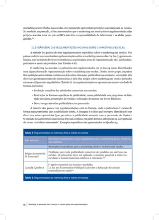 marketing desenvolvidas nas escolas, eles raramente apresentam provisões especiais para as escolas.
Na verdade, no passado, a Easa recomendou que o marketing nas escolas fosse regulamentado pelas
próprias escolas, uma vez que as SROs não têm a responsabilidade de determinar o local das propa-
gandas.184


        2.2.2 VISÃO GERAL DAS REGULAMENTAÇÕES NACIONAIS SOBRE O MARKETING EM ESCOLAS

       A maioria dos países não tem regulamentações especíﬁcas sobre o marketing nas escolas. Nos
países onde foram encontradas regulamentações sobre o marketing nas escolas (24 dos 73 países ana-
lisados, não incluindo diretrizes voluntárias), as principais áreas de regulamentação são: publicidade,
patrocínio e venda de produtos (ver Tabelas 6-8).
       O marketing nas escolas e o patrocínio são regulamentados em 15 dos 24 países identiﬁcados
com alguma forma de regulamentação sobre o marketing nas escolas. Dentro desse grupo, 10 países
têm restrições estatutárias contidas em leis sobre educação, publicidade ou comércio; outros três têm
diretrizes governamentais não estatutárias; e dois têm artigos sobre marketing nas escolas incluídos
em seus códigos auto-regulatórios (Tabela 6). As regulamentações se apresentam numa variedade de
formas, incluindo:
         • Proibição completa das atividades comerciais nas escolas;
         • Restrições de formas especíﬁcas de publicidade, como publicidade nos programas de tele-
           visão escolares, promoções de vendas e colocação de marcas em livros didáticos;
         • Diretrizes gerais sobre publicidade e/ou patrocínio.
       A maioria dos países com regulamentações está na Europa, onde o patrocínio é tratado de
forma mais permissiva que a publicidade direta. A Hungria é o único país europeu identiﬁcado com
diretrizes auto-regulatórias (que permitem a publicidade somente com a permissão do diretor).
O impacto dessas restrições na Europa têm sido confuso, em parte devido à diferenças na interpretação
do termo ‘atividades comerciais’. Exemplos especíﬁcos são apresentados no Quadro 13.



 Tabela 6: Regulamentações do marketing direto e indireto em escolas

                             Restrições regulatórias e auto-regulatórias para o marketing direto e indireto
 País ou área
                             nas escolasa
                             Restrições estatutárias para o marketing direto e indireto nas escolas

                             Proibição para toda publicidade comercial de produtos ou serviços nas
 Bélgica (comunida-
                             escolas. O patrocínio deve ser aplicado o mínimo possível a materiais
 de francesa)b
                             escolares e demais materiais relativos à educação.189

                             O apelo comercial nas escolas é proibido.
 Canadá (Quebec)             La Loi sur l’Instruction Publique (Lei sobre a Educação Estadual)
                             (emendada em 1998)190

 Tabela 6: Regulamentações do marketing direto e indireto em escolas




58   Marketing de alimentos para crianças: o cenário global das regulamentações
 