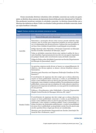 Foram encontradas diretrizes voluntárias sobre atividades comerciais nas escolas em quatro
países; as diretrizes dessa natureza são tipicamente desenvolvidas pelo setor educacional (ver Tabela 8).
Elas geralmente incentivam restrições às atividades comerciais. As diretrizes desenvolvidas com a
liderança das indústrias no Reino Unido e nos Estados Unidos permitem atividades comerciais, desde
que sejam benéﬁcas à educação.


 Tabela 8: Diretrizes voluntárias sobre atividades comerciais em escolas

 País                             Diretrizes voluntárias sobre atividades comerciais em escolas
                                  Desenvolvidas pelo setor educacional

                          Patrocínios e promoções devem evitar exercer pressão indevida sobre
                          crianças, pais ou escolas para comprarem produtos ou serviços especíﬁ-
                          cos; as organizações não devem procurar o endosso dos seus produtos ou
                          serviços como condição de patrocínio ou participação em promoção.
                          Código Nacional sobre Patrocínio e Promoção Comerciais na Educação
    Austrália             Escolar (Conselho Australiano de Educação, 1992)254
                          Todas as atividades comerciais devem estar sujeitas à análise de risco e
                          custo-benefício. O gerenciamento do risco deve ser um aspecto importante
                          de qualquer decisão sobre envolvimento numa atividade comercial.
                          Código de Prática sobre Atividades Comerciais nas Escolas (Departamento
                          de Educação de Queensland, 1999)255


                          As parcerias empresa-escola devem se basear no compartilhamento de
                          objetivos, não devem explorar os alunos e devem beneﬁciar alunos e
                          funcionários.
                          Diretrizes para Parcerias com Empresas (Federação Canadense de Pro-
                          fessores)256
                          O envolvimento de empresas não deve exigir que os alunos observem,
    Canadá                ouçam ou leiam publicidade comercial; a venda ou possibilidade de
                          acesso a uma audiência cativa na sala de aula para ﬁns comerciais é uma
                          exploração e uma violação à conﬁança pública. Os procedimentos proíbem
                          publicidade, a menos que seja em máquinas de venda, placares esportivos,
                          logomarcas de empresas em uniformes, ou como parte do reconhecimento
                          de uma parceria.
                          Políticas e Procedimentos sobre Publicidade e Parcerias Empresariais
                          (Região Central Escolar de Okanagan, Kelowna, BC, 1999)257


                          O envolvimento de empresas não deve exigir que os alunos observem,
                          ouçam ou leiam publicidade comercial; a venda ou possibilidade de
                          acesso a uma audiência cativa na sala de aula para ﬁns comerciais é uma
                          exploração e uma violação à conﬁança pública. Como a propriedade e o
    Estados Unidos        tempo escolares são ﬁnanciados publicamente, a venda ou possibilidade
                          de acesso livre à publicidade na propriedade escolar fora da sala de aula
                          envolve questões éticas e legais que devem ser consideradas.
                          Diretrizes para Envolvimento Empresarial nas Escolas (Associação Na-
                          cional de Pais e Professores, 1991)258


                                                                                                                 CONTINUA



                                                O regime regulatório global em torno do marketing de alimentos para criança   63
 