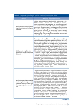 Tabela 11: Categorias de regulamentações aplicáveis ao marketing para crianças na Internet

             Categoria                                       Descrição, objetivos e exemplos

                                         Alguns países desenvolveram diretrizes estatutárias e res-
                                         trições relativas a crianças para o marketing na Internet.
                                         Essas regulamentações, baseadas no reconhecimento de
                                         que as crianças necessitam de tratamento especial, têm o
   Regulamentações estatutárias
                                         objetivo de propiciar orientação ética sobre o marketing na
   especíﬁcas para marketing na
                                         Internet ou restringir especiﬁcamente determinadas formas
   Internet
                                         de técnicas de marketing na Internet que visam o público
                                         infantil e que aparecem freqüentemente, como coleta de
                                         dados, vendas, conexões com outras paginas eletrônicas e
                                         clubes infantis (seção 2.5.2).


                                         Os códigos auto-regulatórios especíﬁcos para o marketing
                                         na Internet foram desenvolvidos especialmente para res-
                                         ponder às preocupações suscitadas pela natureza nova e
                                         interativa do marketing on-line. Os códigos internacionais
                                         com artigos relativos a crianças incluem as Diretrizes sobre
                                         Publicidade e Marketing na Internet da ICC (1996) (rev. em
                                         1998, atualmente sob revisão),296 o Código sobre Comércio
                                         Eletrônico e Marketing Interativo (2000) da Federação da
   Códigos auto-regulatórios             Marketing Direto Europeu (Federation of European Direct
   especíﬁcos para marketing na          Marketing – Fedma)297 e as Diretrizes sobre Comunicações
   Internet                              Comerciais nos Novos Serviços Interativos do EGTA.298, 299
                                         Algumas organizações industriais nacionais (organizações
                                         auto-regulatórias publicitárias ou associações comerciais
                                         envolvidas com comércio eletrônico) desenvolveram seus
                                         próprios códigos auto-regulatórios.300 O objetivo das re-
                                         gulamentações desse tipo é assegurar que as crianças não
                                         sejam exploradas ou prejudicadas pelo marketing na Inter-
                                         net, incluindo a coleta de dados, e que os pais aprovem as
                                         atividades on-line dos seus ﬁlhos.


                                         As regulamentações sobre o comércio eletrônico, a coleta
                                         de dados e a proteção ao consumidor podem conter artigos
                                         aplicáveis à coleta de dados de crianças pela Internet ou
                                         contêm cláusulas gerais sobre marketing (a coleta de da-
                                         dos também pode ser tratada através das regulamentações
                                         sobre promoções de vendas). As diretrizes internacionais
                                         referentes a crianças incluem as Diretrizes para Proteção
   Regulamentações estatutárias
                                         ao Consumidor no Contexto do Comércio Eletrônico (1999)
   e auto-regulamentações sobre
                                         da Organização para Cooperação e Desenvolvimento Eco-
   comércio eletrônico/coleta de
                                         nômicos (Organisation for Economic Cooperation and
   dados/proteção do consumi-
                                         Development – OECD).301 Várias iniciativas da CE sobre o
   dor
                                         comercio eletrônico se referem às crianças.302, 303 Algumas
                                         regulamentações desse tipo tomam a forma de códigos
                                         voluntários, como o Código Canadense de Prática para
                                         Proteção ao Consumidor no Comércio Eletrônico (2003),
                                         desenvolvido pelo governo juntamente com a indústria.304
                                         O principal objetivo dessas regulamentações é proteger as
                                         crianças de práticas abusivas e prejuízos.

                                                                                                               CONTINUA



                                              O regime regulatório global em torno do marketing de alimentos para criança   71
 