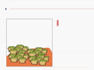 Produto (desenvolvido para atender necessidades e desejos do mercado) Marketing Mix Características Qualidade Design Embalagem  Serviços adicionais Garantias  Atendimento  Marca 