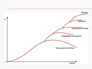 C iclo de  V ida do  P roduto 