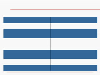 Produto (embalagem) Amplitude da embalagem Importante componente do lixo urbano reciclagem Tendência mundial. Meio ambiente Principal oportunidade de comunicação do produto Suporte de ações promocionais Comunicação e Marketing Construir a marca do produto Formar conceito sobre o fabricante Agregar valor significativo ao produto Conceituais Chamar a atenção  Transmitir informações Despertar desejo de compra Vencer a barrira de preços Mercadológicas Sistema de acondicionamento Novos materiais Conservação de produtos Tecnológicas Componente do valor e do custo de produção  Matérias-primas Econômicas Conter / proteger Transportar Funções Primárias 