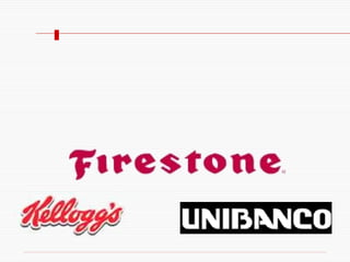 Logotipo É um nome estilizado Transmite uma mensagem direta e específica Apropriado para nomes curtos Produto (marca) 