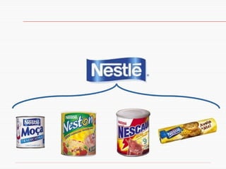 Estratégia de marcas Marcas guarda chuva 