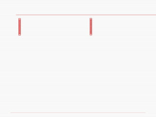 Ap. de Som Ap. de TV Banco Carro Cartão de Crédito Cerveja Chocolate Chuveiro Cosmético DDD Desodorante Fogão Geladeira Leite Lojas de Departamento Maionese Top of Mind Margarina Moto Papel Higiênico Pasta de Dente Pilha Plano de Saúde Pneu  Posto de Gasolina Poupança Refrigerante Relógio Remédio Sabão em Pó Seguro Sorvete Supermercado 
