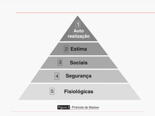 Maslow 