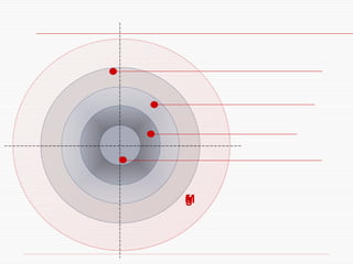 Marketing de segmentos Marketing local Marketing de nichos Marketing individual Planejamento estratégico Marketing estratégico Marketing no mercado 