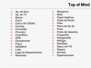 Ap. de Som Ap. de TV Banco Carro Cartão de Crédito Cerveja Chocolate Chuveiro Cosmético DDD Desodorante Fogão Geladeira Leite Lojas de Departamento Maionese Top of Mind Margarina Moto Papel Higiênico Pasta de Dente Pilha Plano de Saúde Pneu  Posto de Gasolina Poupança Refrigerante Relógio Remédio Sabão em Pó Seguro Sorvete Supermercado 