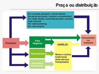 Praça ou distribuição 