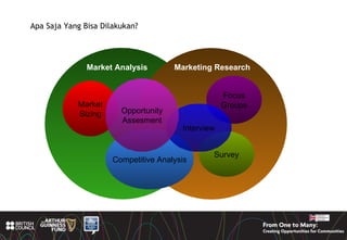 Marketing Analysis | PPS