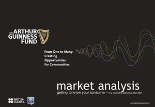 market analysis getting to know your consumer –  by Chandra Marsono SSn,MM 