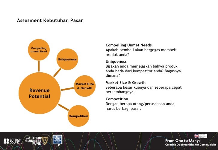 Marketing Analysis