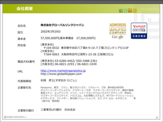 Marketing Analyticsレポート