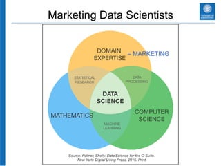 Marketing Data Scientists
= MARKETING
 