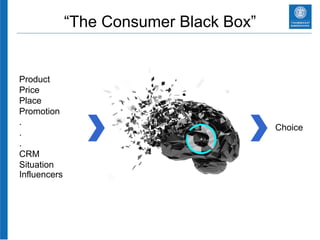 “The Consumer Black Box”
Product
Price
Place
Promotion
.
.
.
CRM
Situation
Influencers
Choice
 