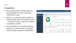5. SimilarWeb:
 This company boasts a healthy panel size,
broad geographic coverage, and strong
mobile/app coverage
 While it’s a strong data analytics platform,
SimilarWeb pulls data from multiple sources
— this means it takes a long time to publish,
or normalize, said data
 Still, SimilarWeb is successful at building a
ranking, every single month, of the largest
American media companies and publishers
15Cont…
 