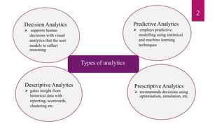 2
Decision Analytics
 supports human
decisions with visual
analytics that the user
models to reflect
reasoning
Descriptive Analytics
 gains insight from
historical data with
reporting, scorecards,
clustering etc.
Predictive Analytics
 employs predictive
modelling using statistical
and machine learning
techniques
Prescriptive Analytics
 recommends decisions using
optimisation, simulation, etc.
Types of analytics
 