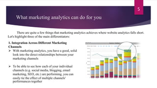 What marketing analytics can do for you
There are quite a few things that marketing analytics achieves where website analytics falls short.
Let's highlight three of the main differentiators:
5
1. Integration Across Different Marketing
Channels
 With marketing analytics, you have a good, solid
look into the direct relationships between your
marketing channels
 To be able to see how each of your individual
channels (e.g. social media, blogging, email
marketing, SEO, etc.) are performing, you can
easily tie the effect of multiple channels'
performances together
 