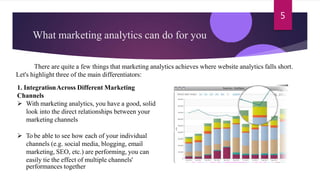 What marketing analytics can do for you
5
There are quite a few things that marketing analytics achieves where website analytics falls short.
Let's highlight three of the main differentiators:
1. IntegrationAcross Different Marketing
Channels
 With marketing analytics, you have a good, solid
look into the direct relationships between your
marketing channels
 To be able to see how each of your individual
channels (e.g. social media, blogging, email
marketing, SEO, etc.) are performing, you can
easily tie the effect of multiple channels'
performances together
 