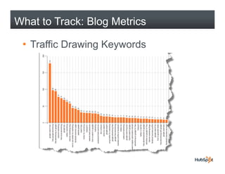 What to Track: Blog Metrics

 • Traffic Drawing Keywords
 