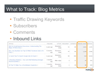 What to Track: Blog Metrics

 •   Traffic Drawing Keywords
 •   Subscribers
 •   Comments
 •   Inbound Links
 