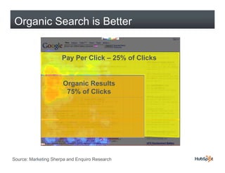 Organic Search is Better


                      Pay Per Click – 25% of Clicks


                      Organic Results
   ...