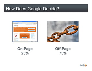 How Does Google Decide?




    On-Page          Off-Page
     25%               75%
 