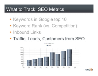 What to Track: SEO Metrics

 •   Keywords in Google top 10
 •   Keyword Rank (vs. Competition)
 •   Inbound Links
 •   Tra...