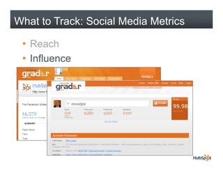 What to Track: Social Media Metrics

 • Reach
 • Influence
 