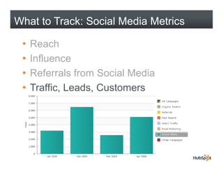 What to Track: Social Media Metrics

 •   Reach
 •   Influence
 •   Referrals from Social Media
 •   Traffic, Leads, Custo...