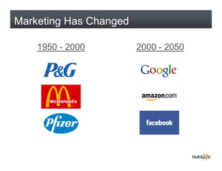 Marketing Has Changed

    1950 - 2000         2000 - 2050
 