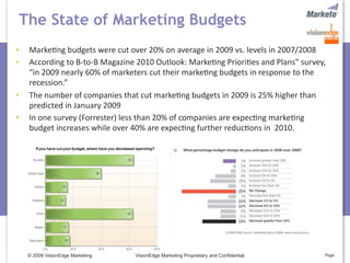 The State of Marketing Budgets
 Marke5ng budgets were cut over 20% on average in 2009 vs. levels in 2007/2008
 According to B‐to‐B Magazine 2010 Outlook: Marke5ng Priori5es and Plans” survey, 
 “in 2009 nearly 60% of marketers cut their marke5ng budgets in response to the 
 recession.”
 The number of companies that cut marke5ng budgets in 2009 is 25% higher than 
 predicted in January 2009
 In one survey (Forrester) less than 20% of companies are expec5ng marke5ng 
 budget increases while over 40% are expec5ng further reduc5ons in  2010.




 © 2009 VisionEdge Marketing   VisionEdge Marketing Proprietary and Confidential   Page
 