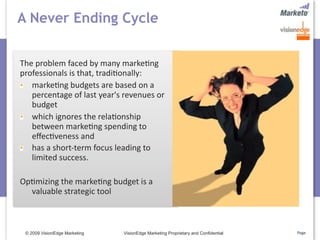 A Never Ending Cycle


The problem faced by many marke5ng 
professionals is that, tradi5onally: 
   marke5ng budgets are based on a 
   percentage of last year's revenues or 
   budget
   which ignores the rela5onship 
   between marke5ng spending to 
   eﬀec5veness and 
   has a short‐term focus leading to 
   limited success. 

Op5mizing the marke5ng budget is a 
  valuable strategic tool 



 © 2009 VisionEdge Marketing   VisionEdge Marketing Proprietary and Confidential   Page
 