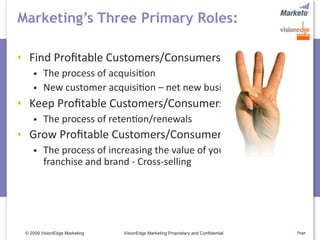 Marketing’s Three Primary Roles:

  Find Proﬁtable Customers/Consumers
        The process of acquisi5on
        New customer acquisi5on – net new business 
  Keep Proﬁtable Customers/Consumers
        The process of reten5on/renewals
  Grow Proﬁtable Customers/Consumer
        The process of increasing the value of your customer 
         franchise and brand ‐ Cross‐selling




 © 2009 VisionEdge Marketing   VisionEdge Marketing Proprietary and Confidential   Page
 